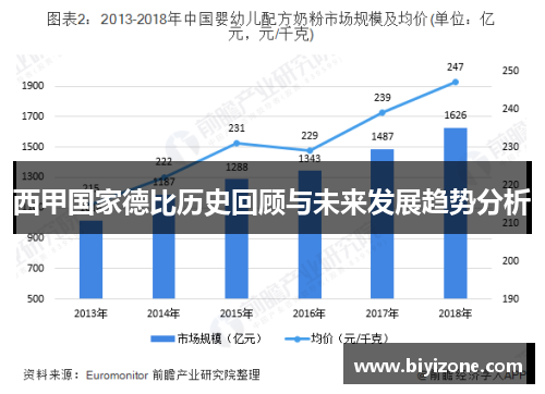 西甲国家德比历史回顾与未来发展趋势分析