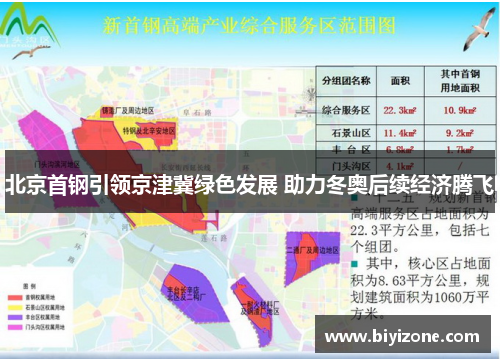 北京首钢引领京津冀绿色发展 助力冬奥后续经济腾飞