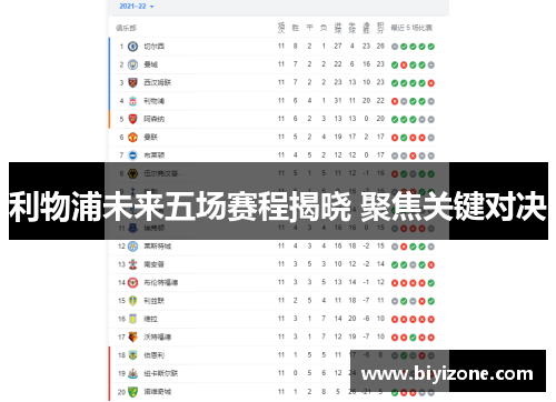 利物浦未来五场赛程揭晓 聚焦关键对决