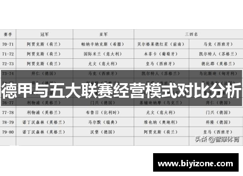 德甲与五大联赛经营模式对比分析