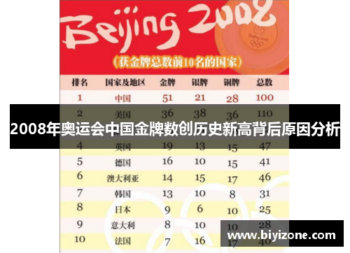 2008年奥运会中国金牌数创历史新高背后原因分析