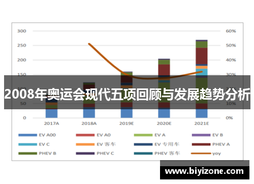 2008年奥运会现代五项回顾与发展趋势分析