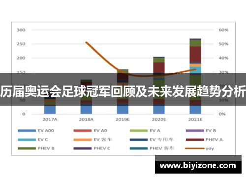 历届奥运会足球冠军回顾及未来发展趋势分析